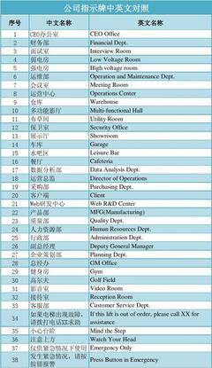 公司指示牌翻譯 打造國際化辦公環(huán)境的關(guān)鍵一步